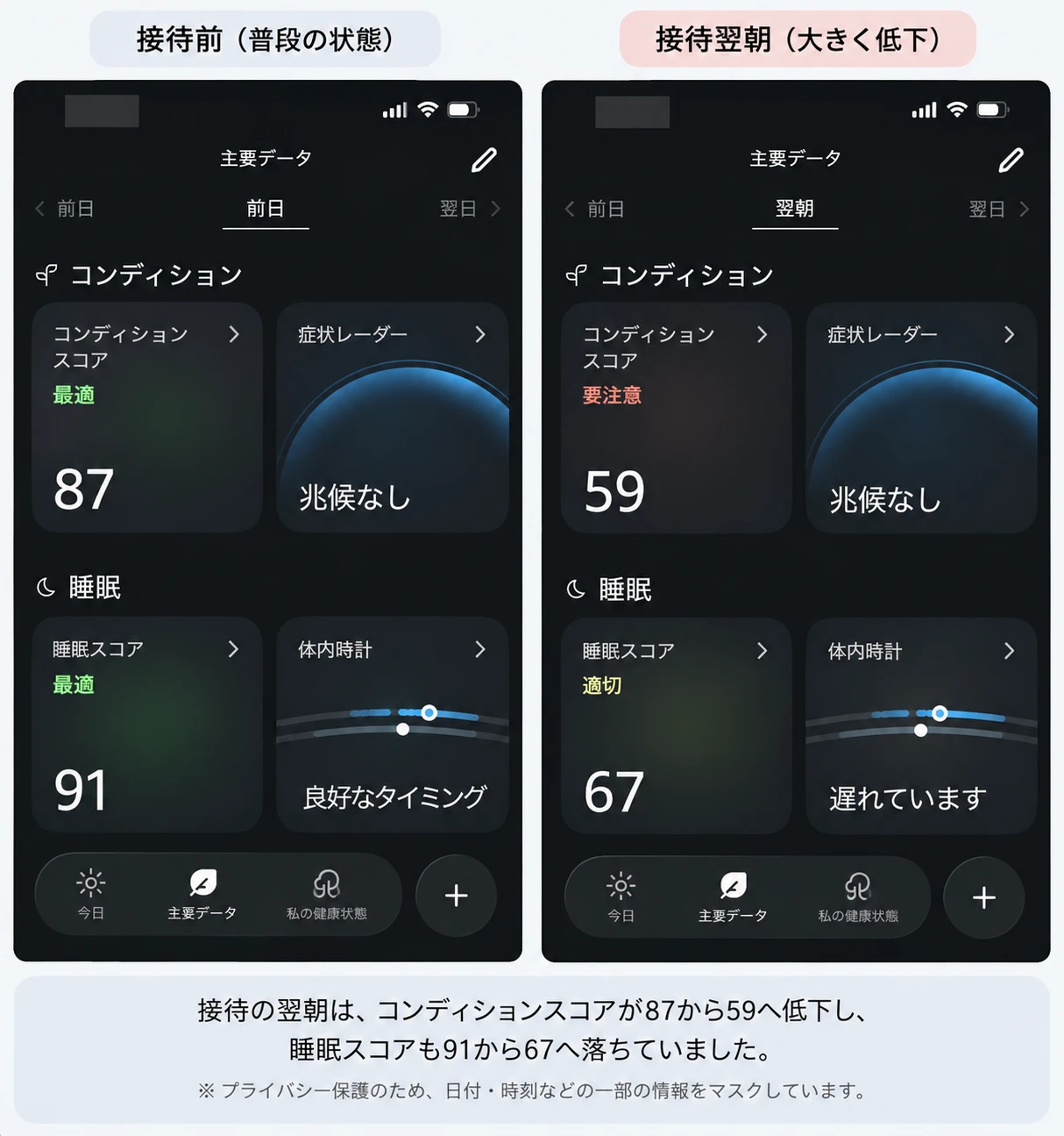 接待前と接待翌朝のOura主要データを比較した画面。翌朝はコンディション59、睡眠スコア67を示す