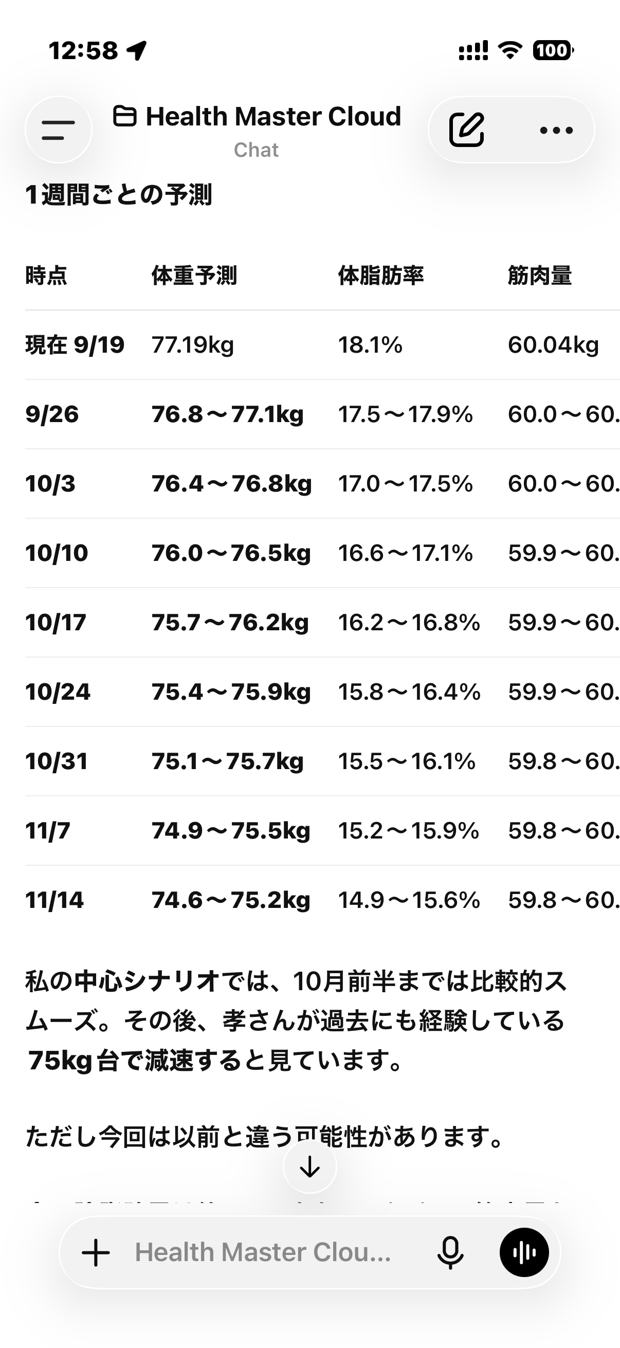 体重、体脂肪率、筋肉量を1週間単位で予測した健康相談の会話画面